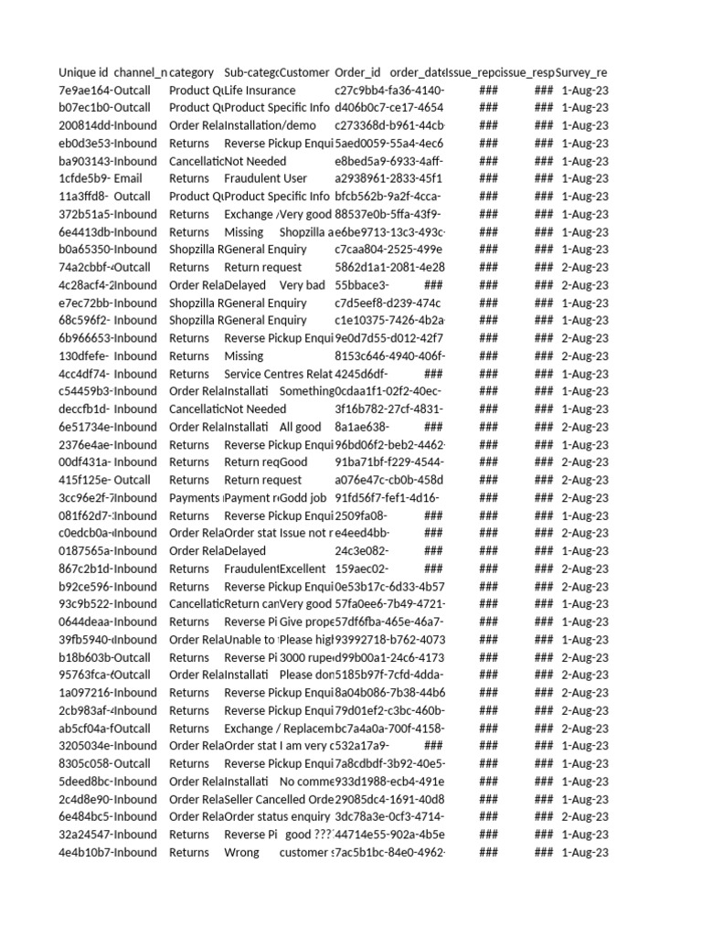 Customer Order and Returns Summary | PDF