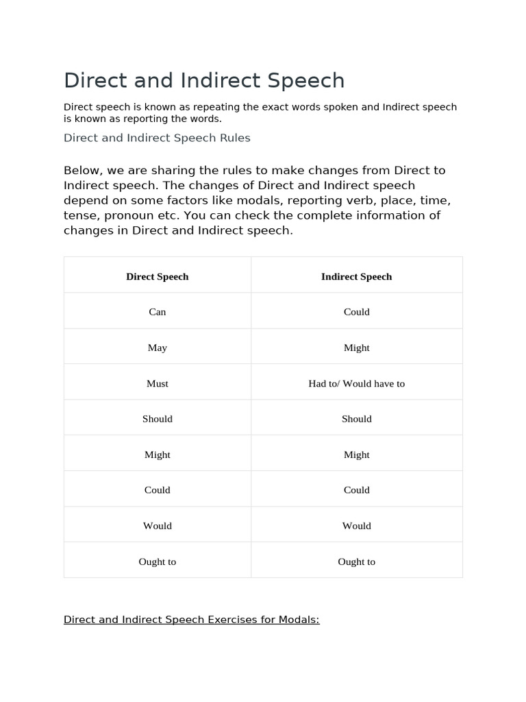 Direct and Indirect Speech Rules | PDF | Grammatical Tense | Verb