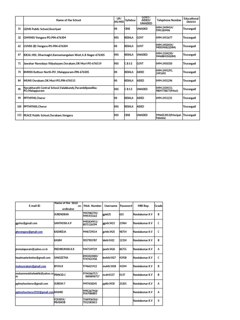 school-list-pdf-secondary-education-film-production-districts