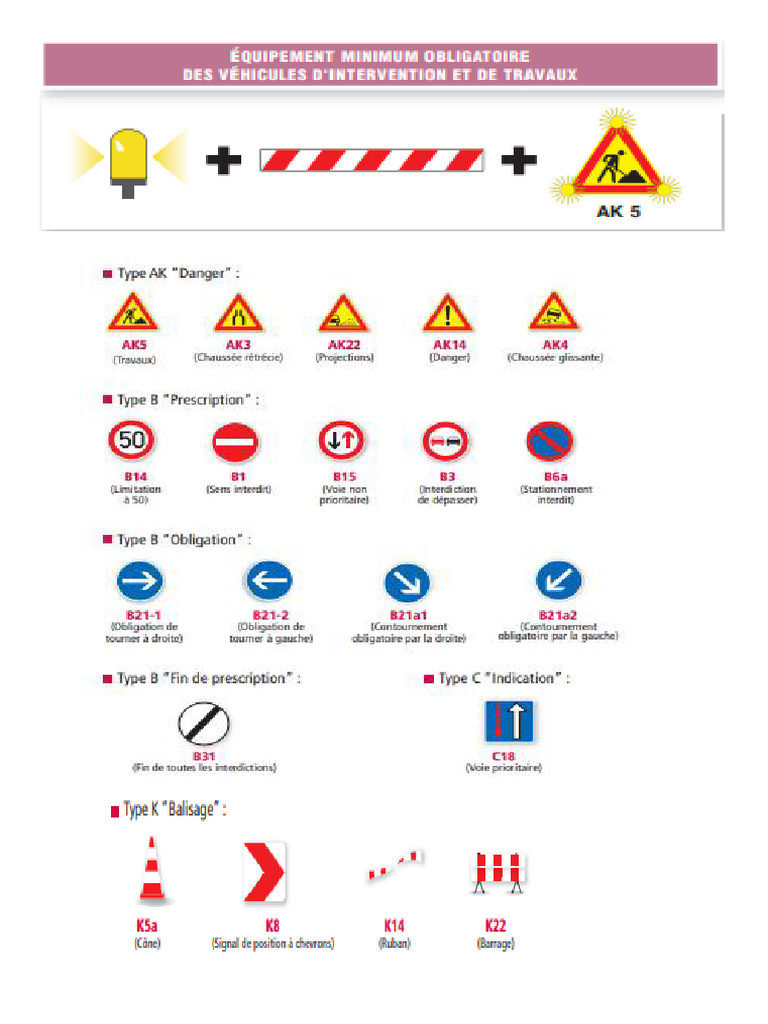 Signalisation | PDF