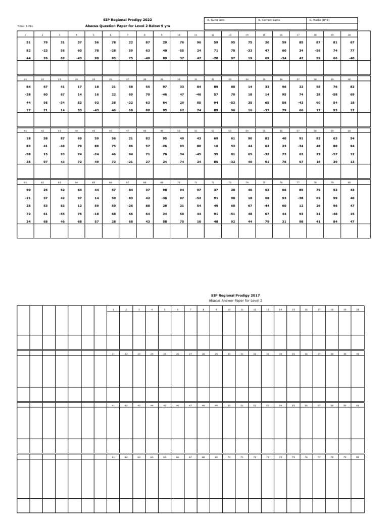 Résultats Abacus SIP Prodigy 2022-2017 | PDF