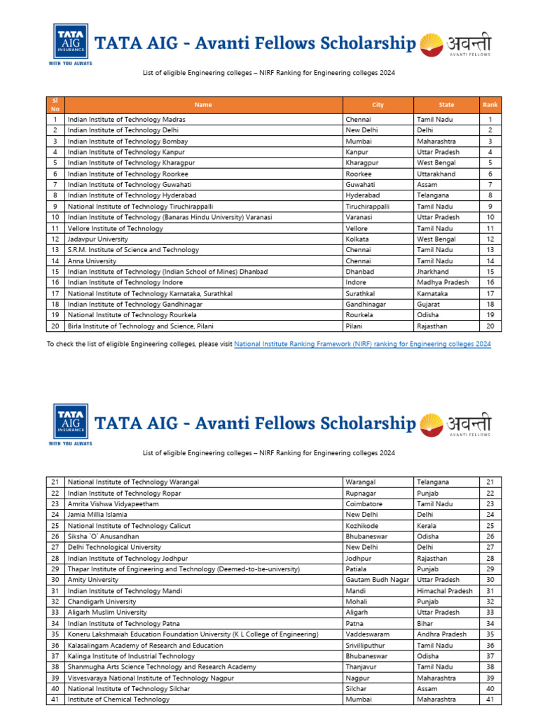 NIRF 2024 Engineering College Rankings | PDF | Universities And ...