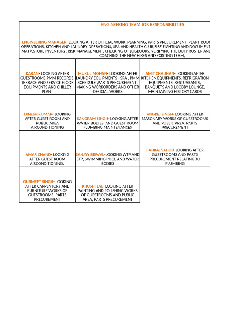 Engineering Team Roles and Responsibilities | PDF
