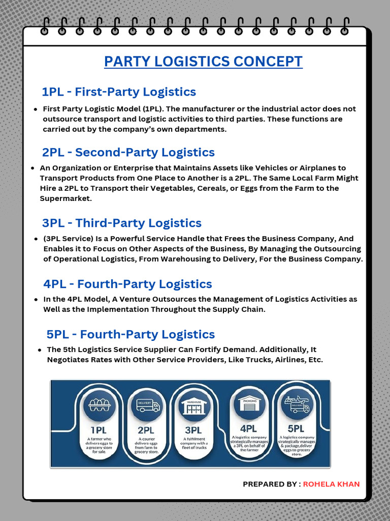 Understanding 5PL Logistics Models | PDF | Logistics | Warehouse