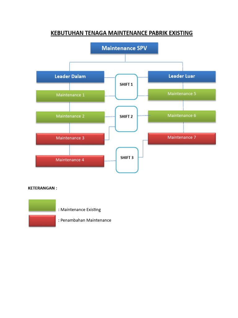Pengajuan Maintenance | PDF