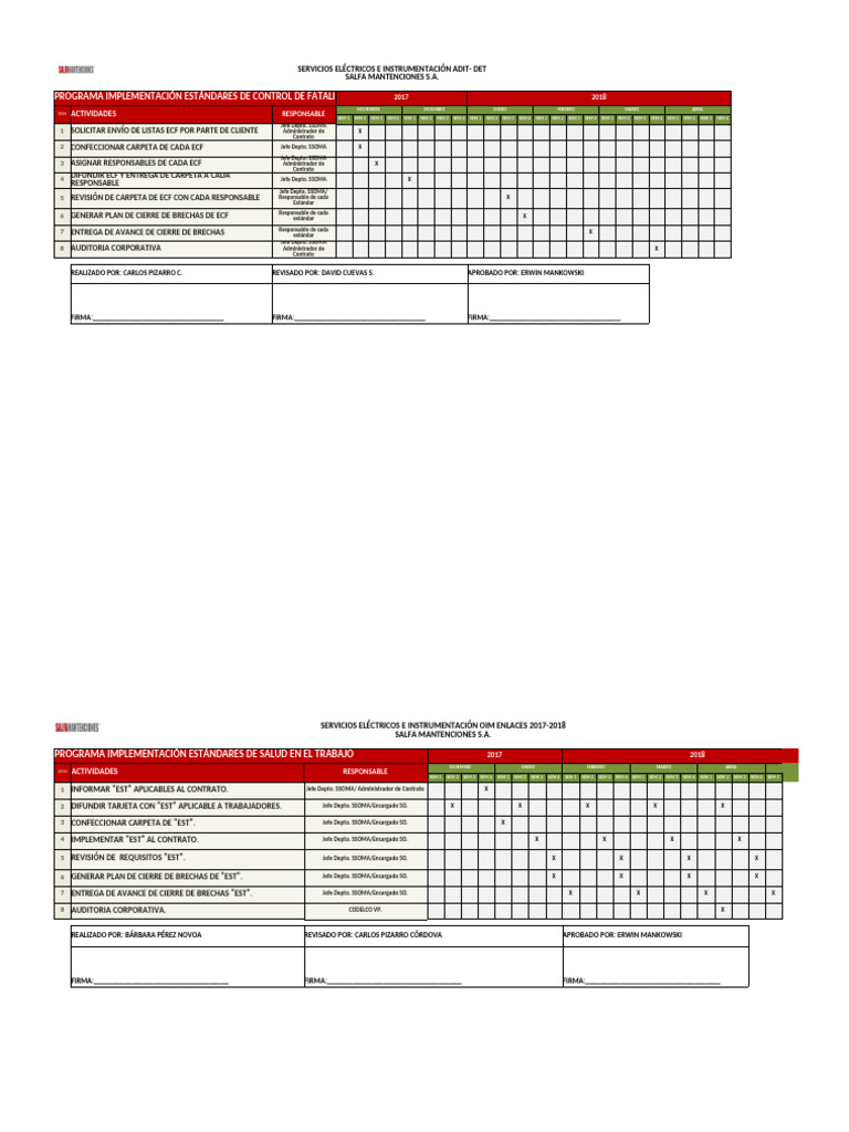 Programa de Implementación de ECF y EST | PDF