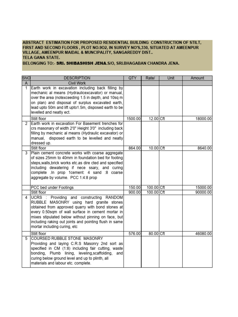 Residential Building Construction Estimate | PDF