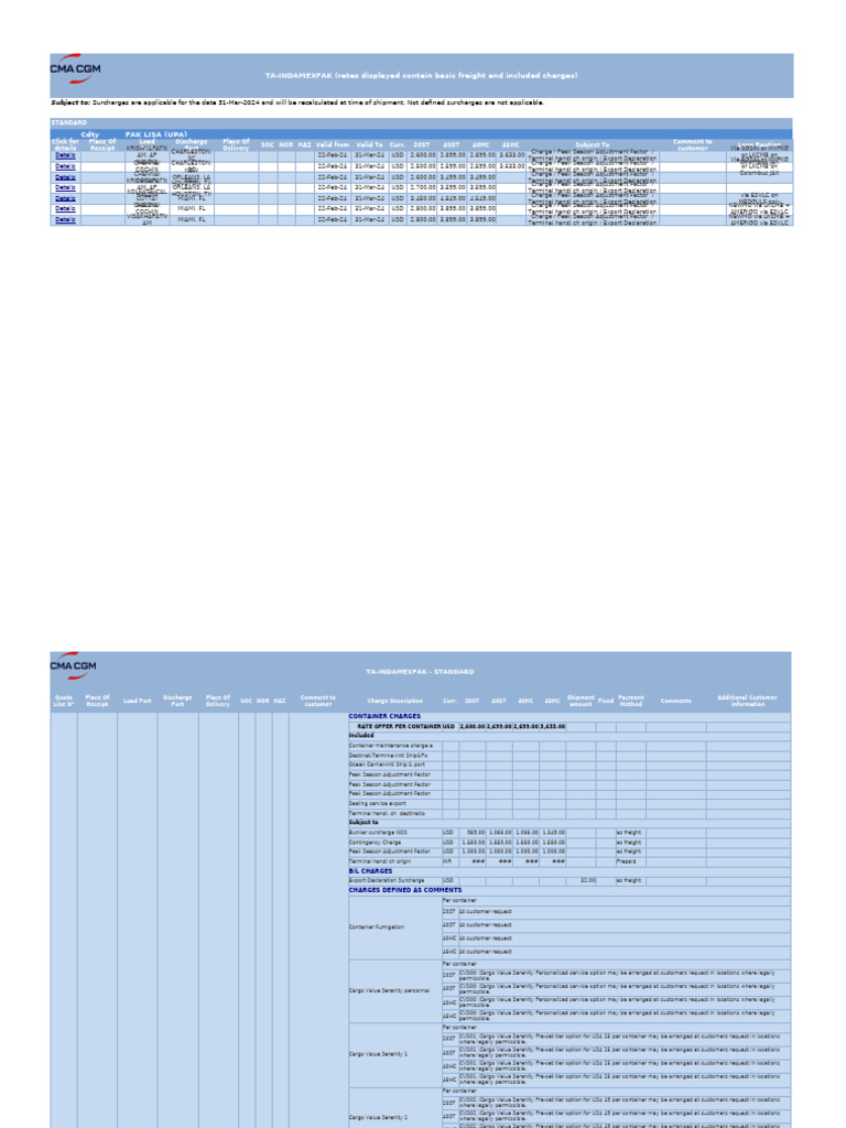 Cma CGM Ta Indamexfak 2024 03 31 | PDF | Cargo | Freight Transport