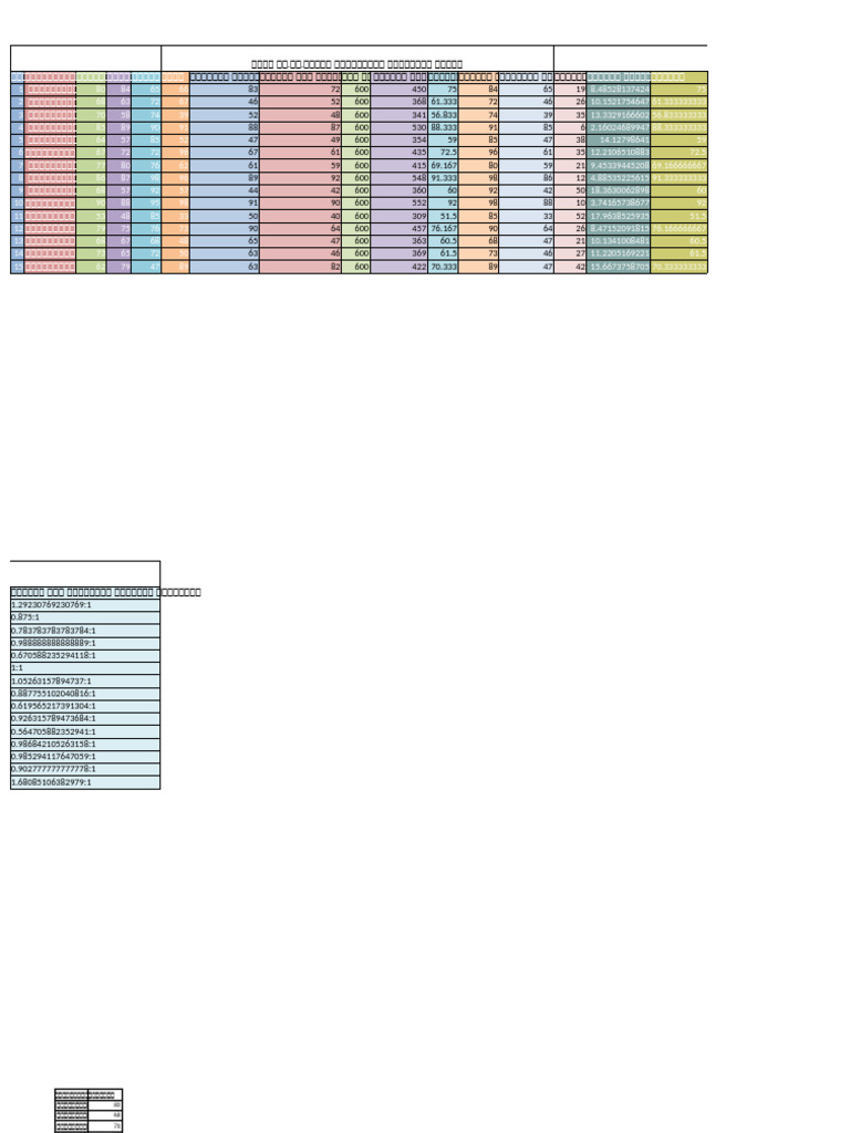 MARKSHEET | PDF