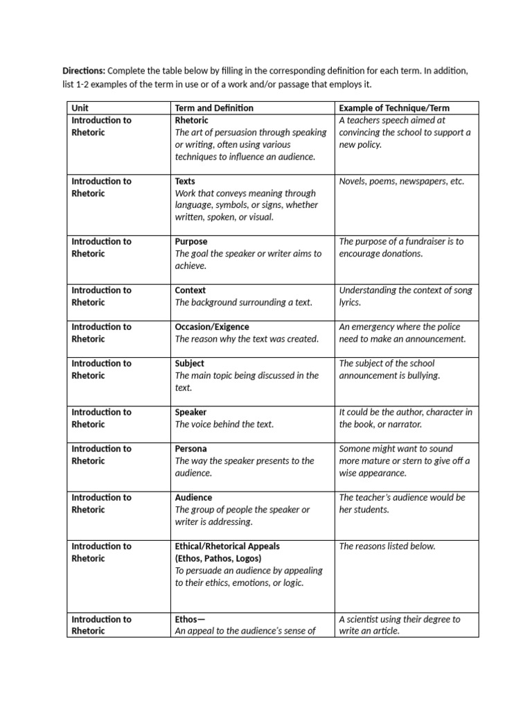 Completed+Terms+List+(Blank)+2022+(3) | PDF | Rhetoric | Persuasion