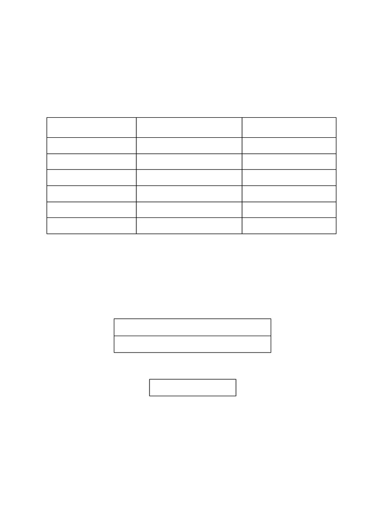 Round Robin Scheduling Algorithm Explained | PDF | Scheduling ...
