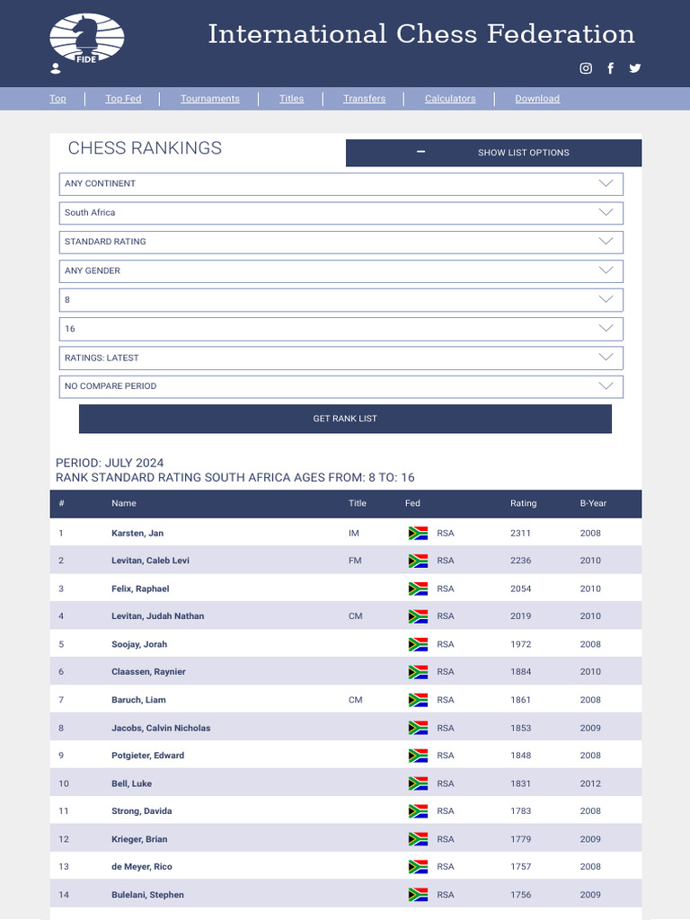 International Chess Federation | PDF | Chess | Sports