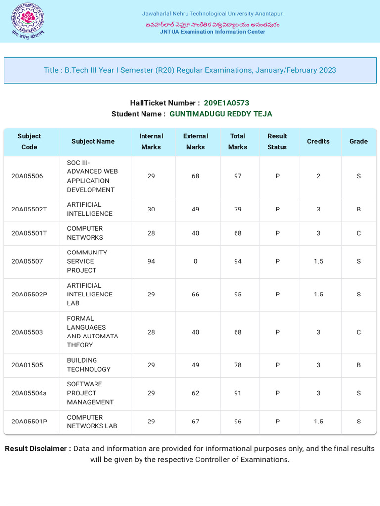 Sem 5 Results | PDF | Computing | Computer Science