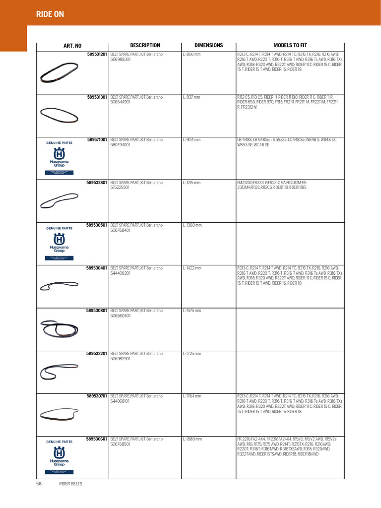 Husqvarna Rider R Bio 90 Twin Blade Timing Belt – Fits 11 13 15V2 16 PR15 PR18 Pro 15, PIX Or Equivalent