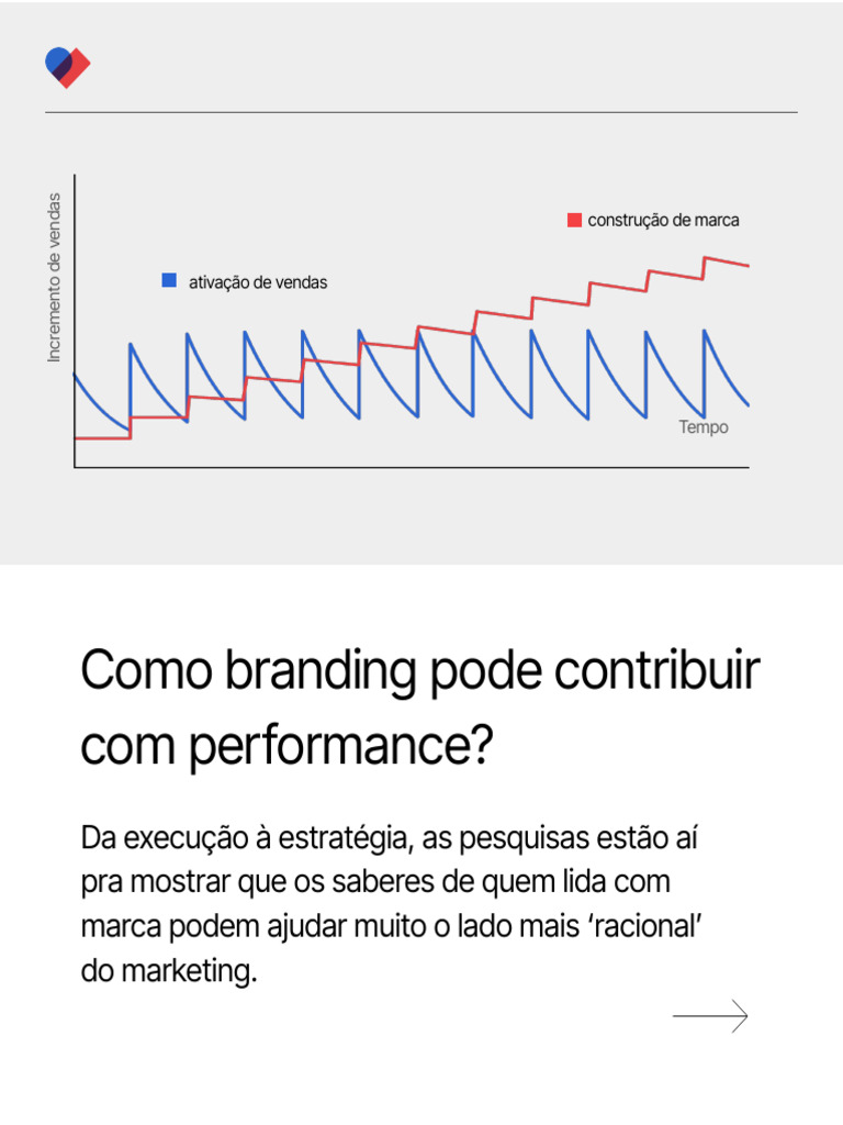 Branding e Performance: Sinergia Essencial | PDF | Gestão de marcas | Marca