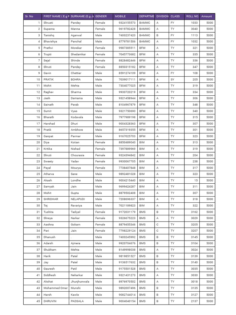 Student Enrollment Data Summary | PDF