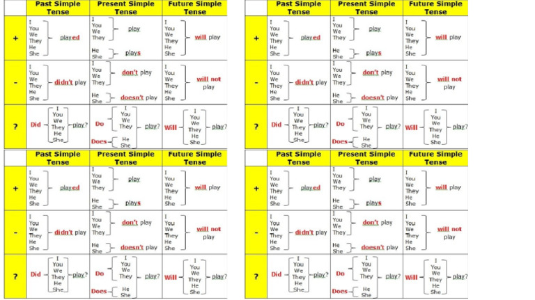 Simple Tenses | PDF