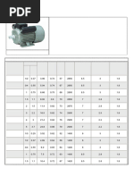 IEC Motor Frame Sizes and Specifications | PDF