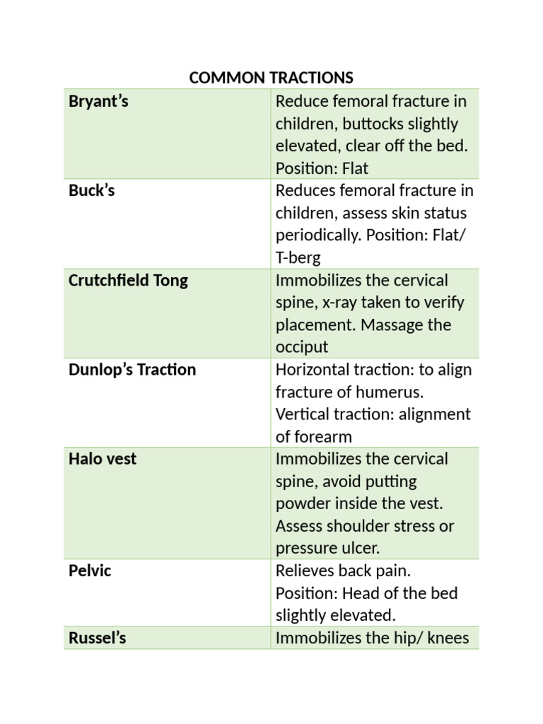 Types of Traction for Fracture Treatment | PDF