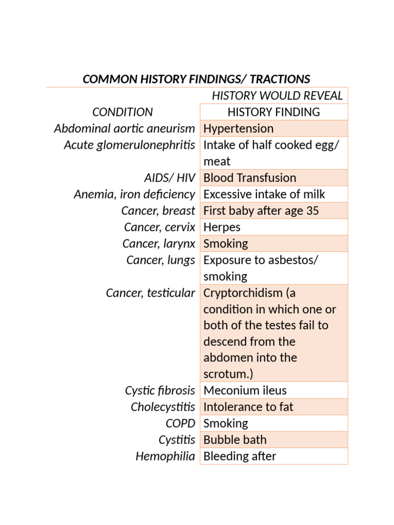 Common History Findings | PDF