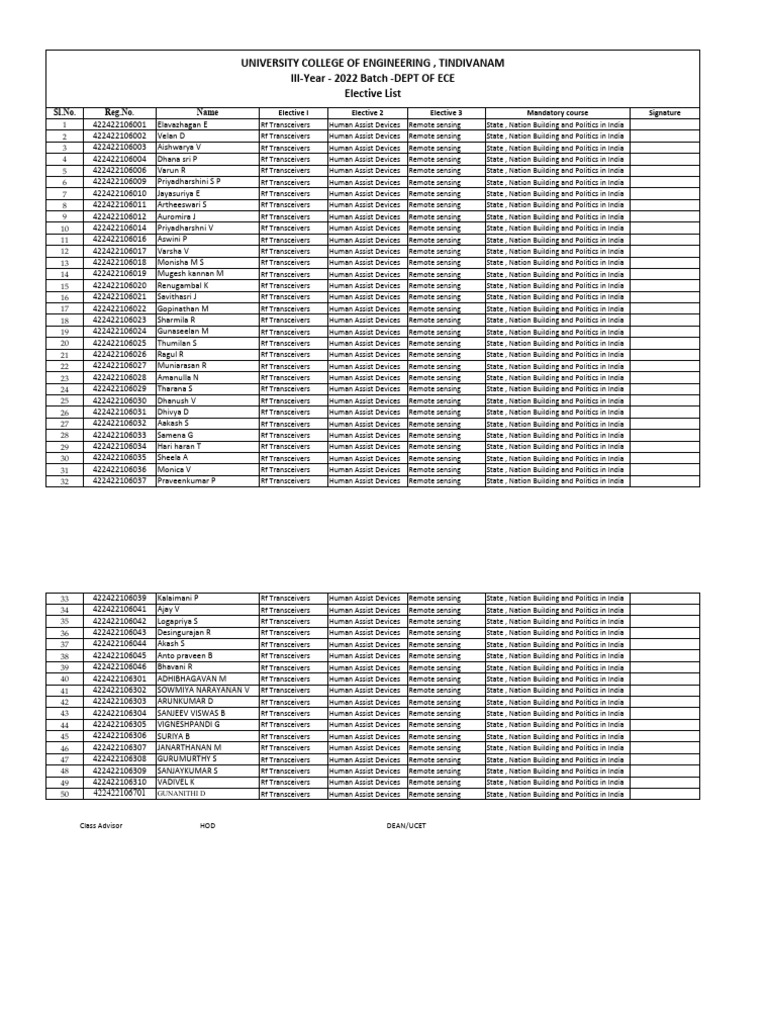ECE Elective Course List - 2022 Batch | PDF | Radio | Wireless