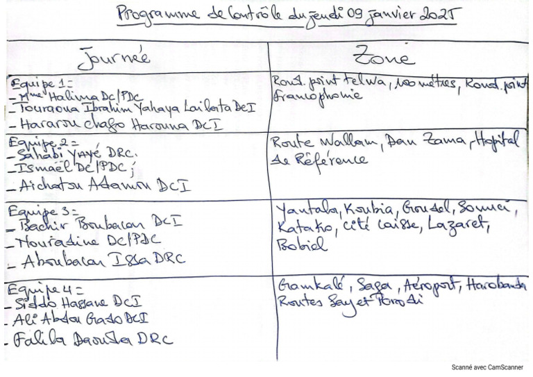 Programme de Controle Du Jeudi 09 Janvier 2024. | PDF