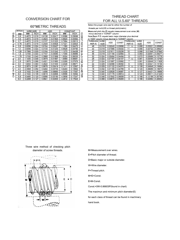 Conversion Chart For | PDF
