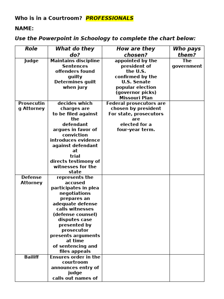 Roles of Courtroom Prosecutors | PDF | Prosecutor | Witness