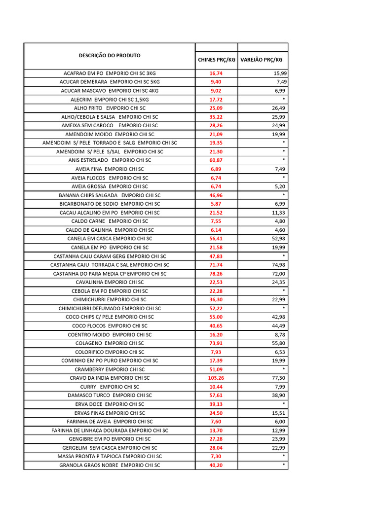 Preços de Produtos Empório Chi SC | PDF | Ervas e especiarias | Tempero