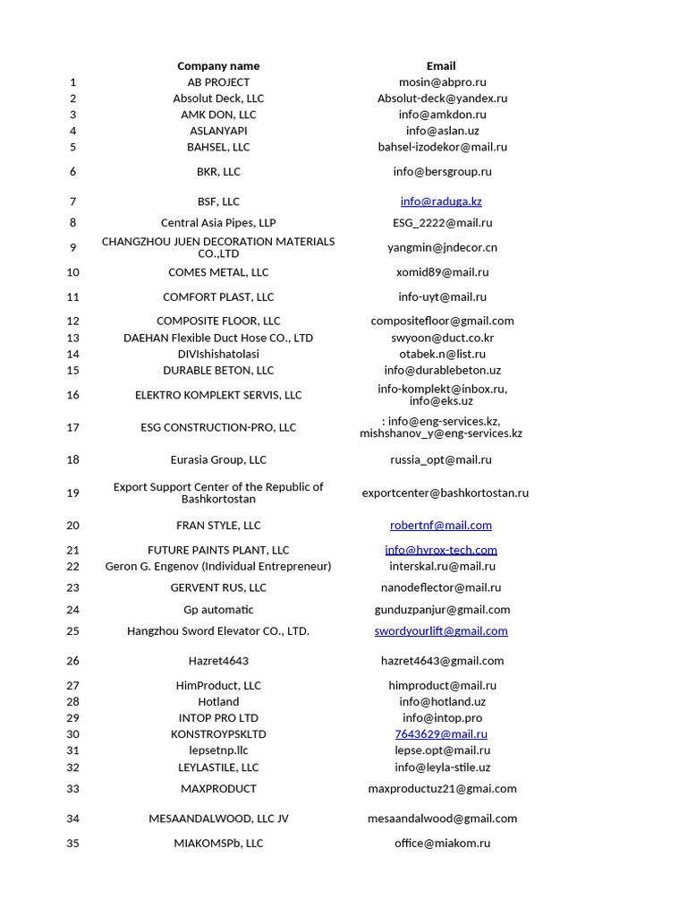 List of Construction Companies and Contacts | PDF | Concrete | Duct (Flow)