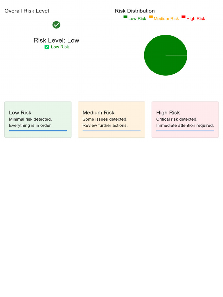 Risk Analysis Report | PDF
