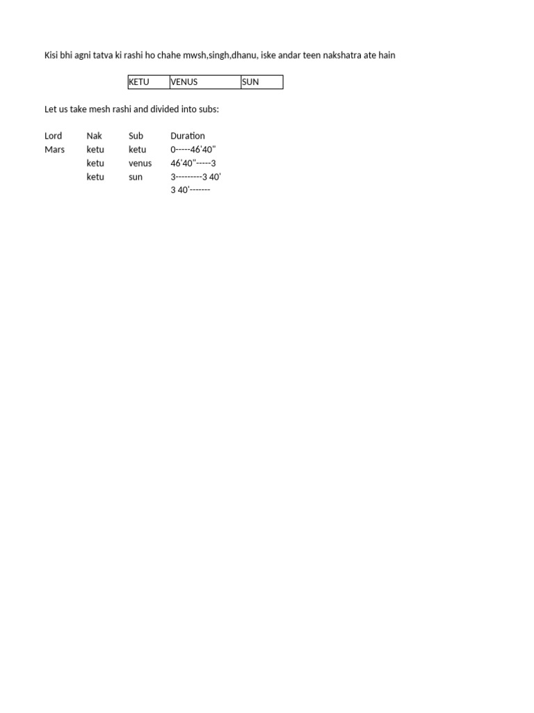 Agni Tatva Rashi Nakshatra Analysis | PDF