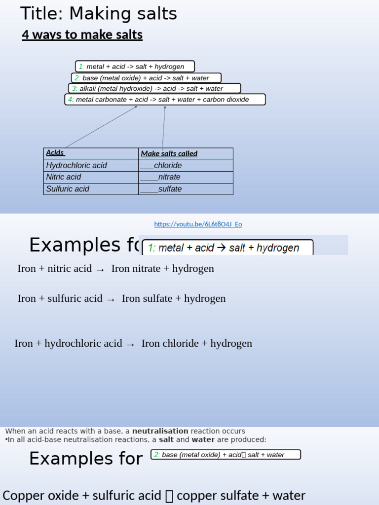 Acids HW Help | PDF
