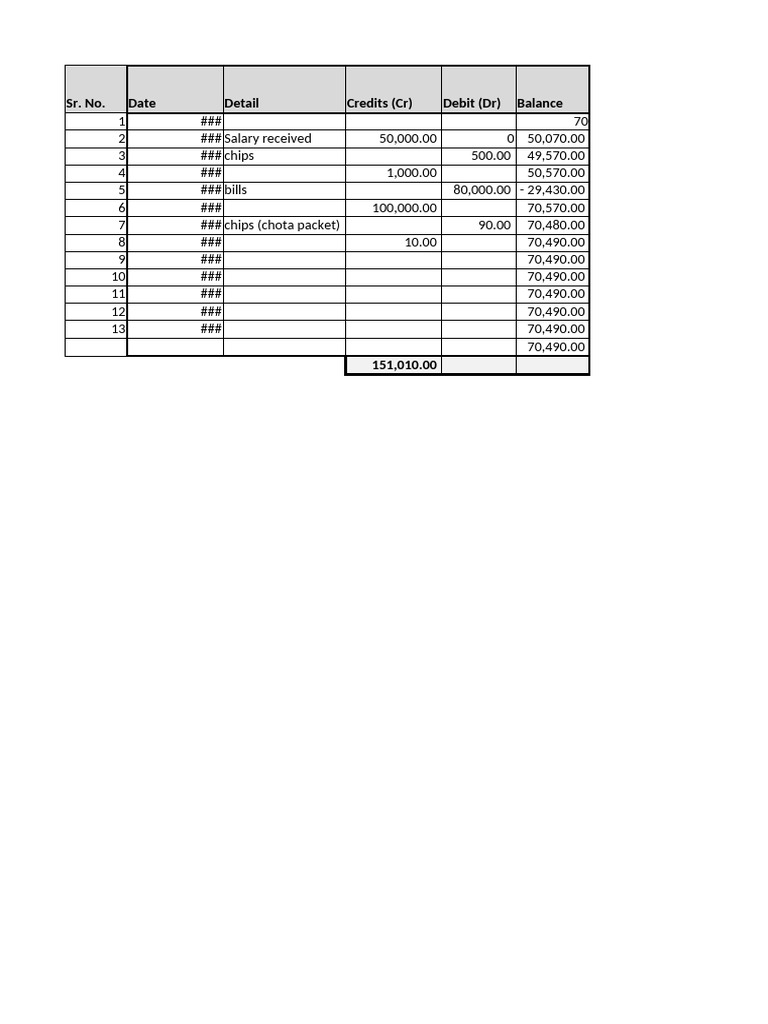 Income Statement | PDF