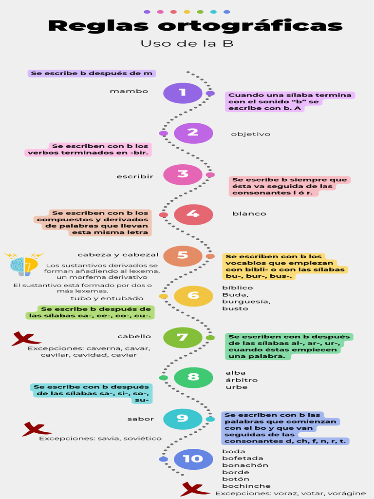 Reglas ortográficas del uso de la B | PDF | Morfología | Gramática