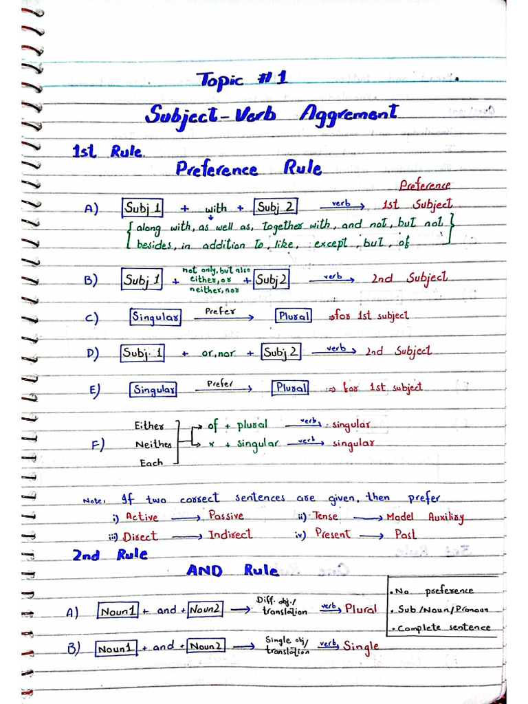 Sub - Verb - Agreement LR Mdcat Notes by Ahmad Muneeb | PDF