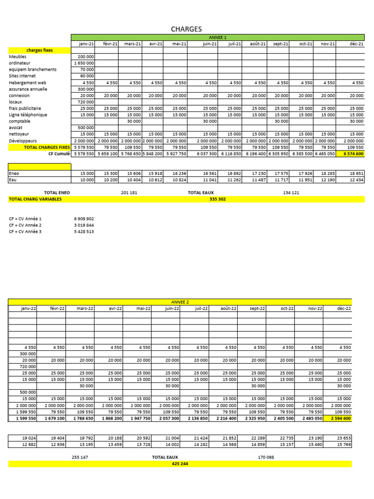 Analyse des charges fixes et variables | PDF