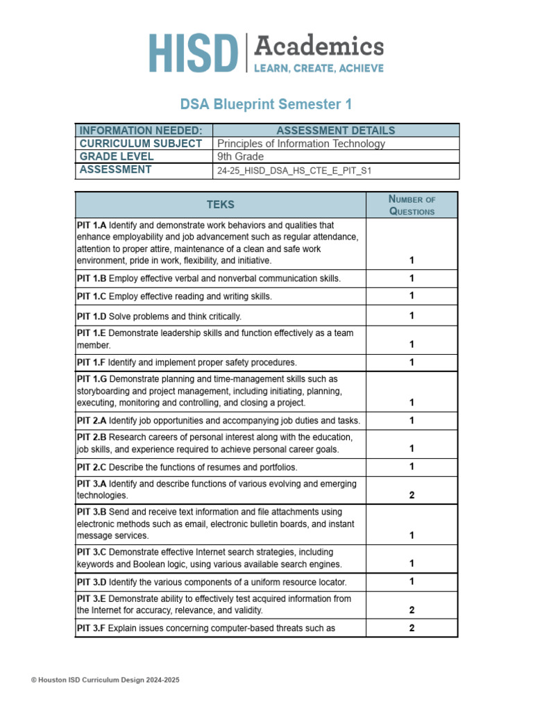 Final Exam s1 Blueprint | PDF | Databases | Spreadsheet
