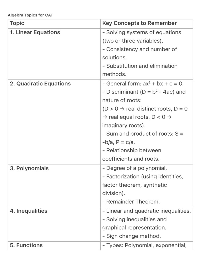 CAT Algebra Topics Overview | PDF | Abstract Algebra | Elementary ...