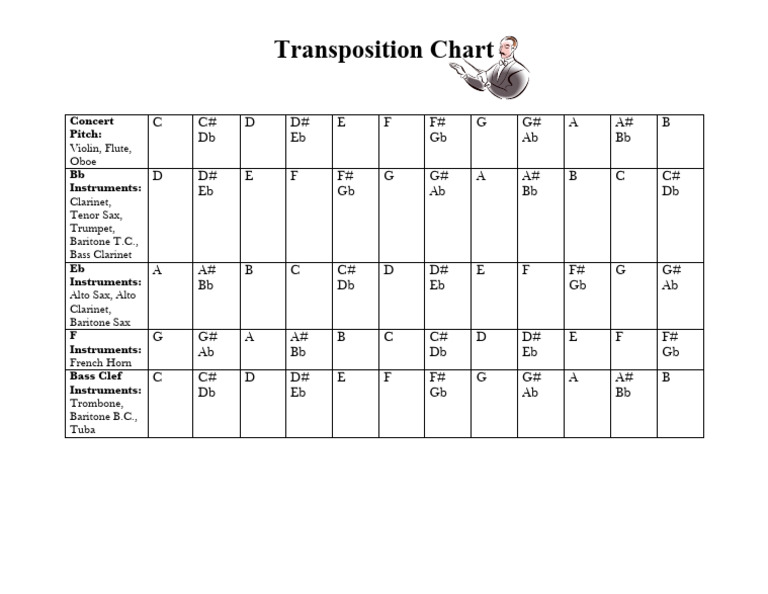 Instrument Transposition Chart | PDF
