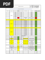 Break Down Report | PDF