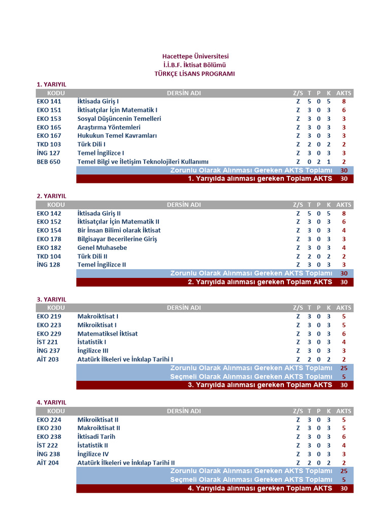 Program TR | PDF