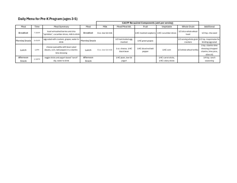 Daily Pre-K Menu Plan for Ages 3-5 | PDF | Meal | Lunch