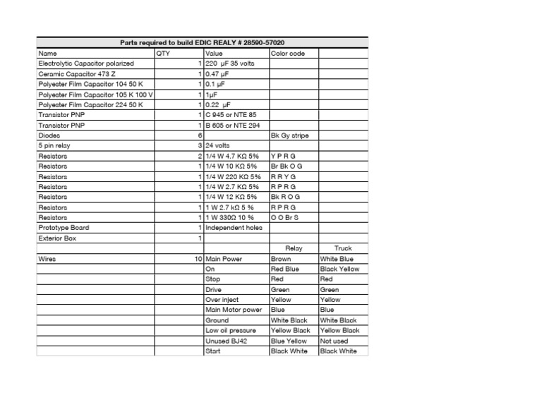 EDIC Parts List | PDF