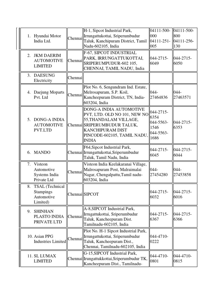 list-of-korean-companies-pdf-south-india-tamils
