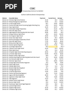Surveying Formulas | PDF | Angle | Geometric Measurement