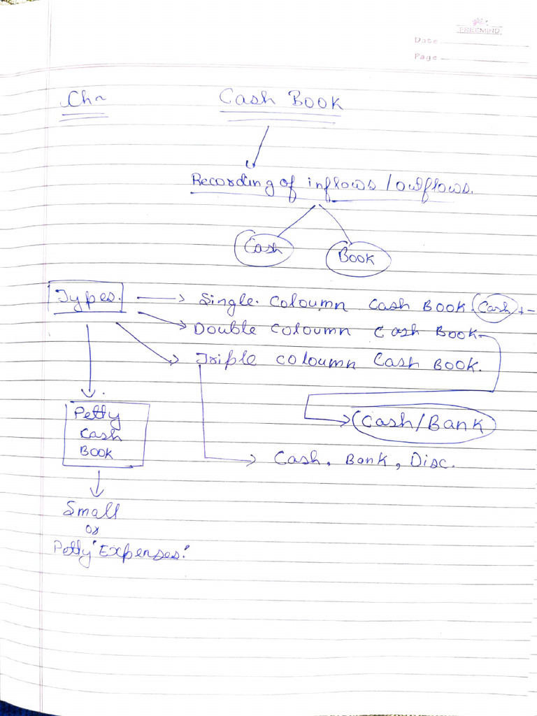 Cash Book Overview and Analysis | PDF | Writing | Freight Transport