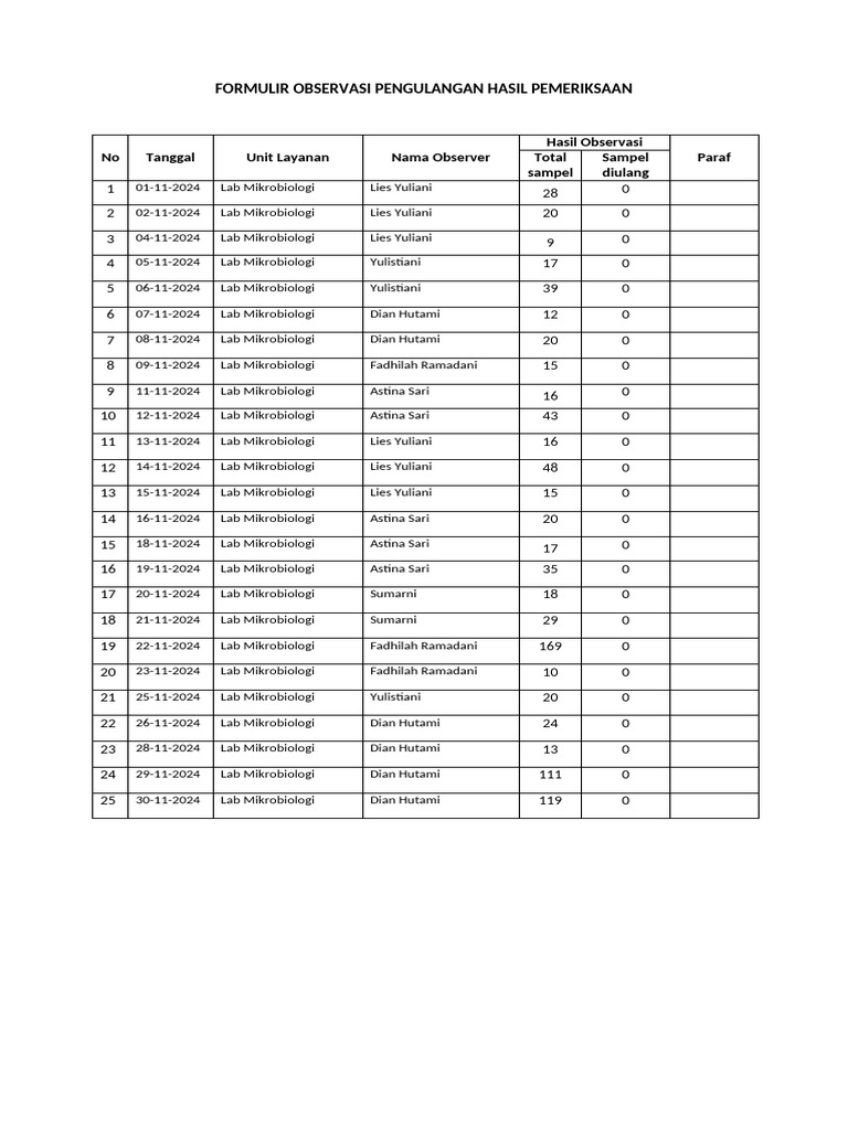 Form Observasi Pengulangan Hasil Lab - Mikro November 2024 | PDF