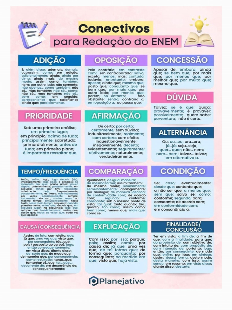 Conectivos para Redação | PDF