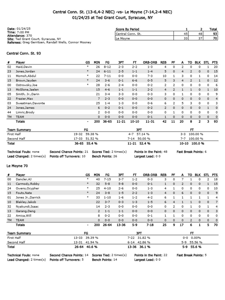Le Moyne Men's Basketball vs. CCSU Box Score | PDF | Team Sports ...